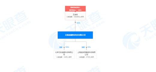 总投资20亿元,迪渊特科技半导体先进装备中心项目落户江西赣州