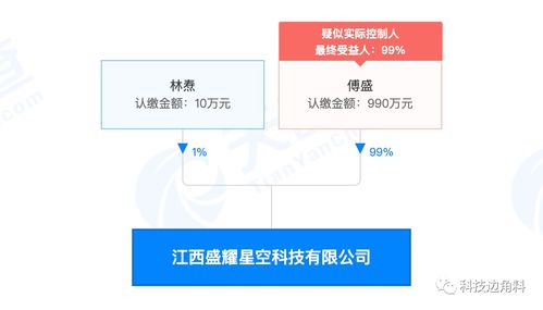 傅盛投资成立江西盛耀星空科技公司,持股99