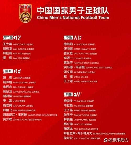 国足公布世预赛新一期集训名单 国足公布世预赛新一期集训名单