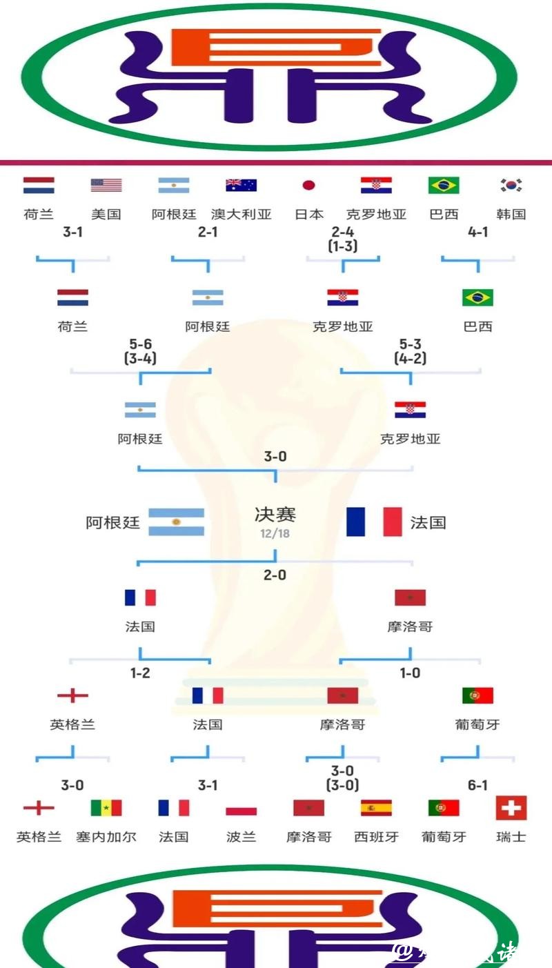 世界杯赛程预测：热门球队对阵解读