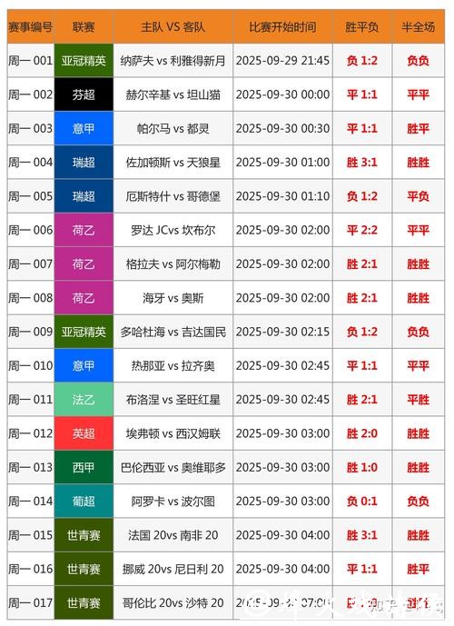 提升世界杯外围竞猜成功率的技巧 提升世界杯外围竞猜成功率的技巧