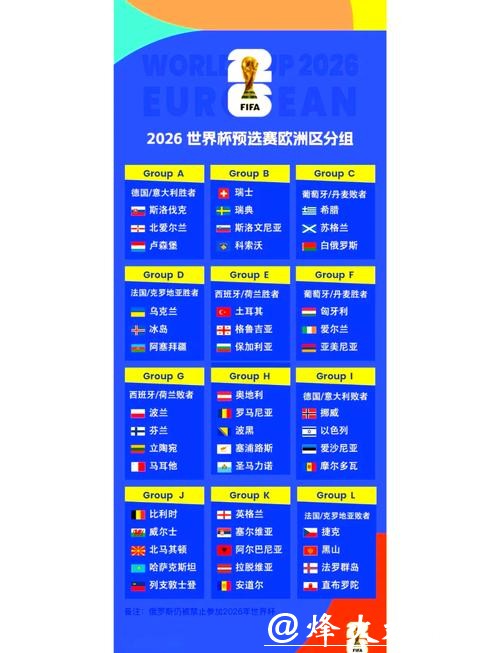 2026世界杯各大洲预选赛规则详解