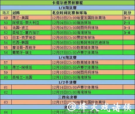 世界杯比分历史统计：经典对战回顾
