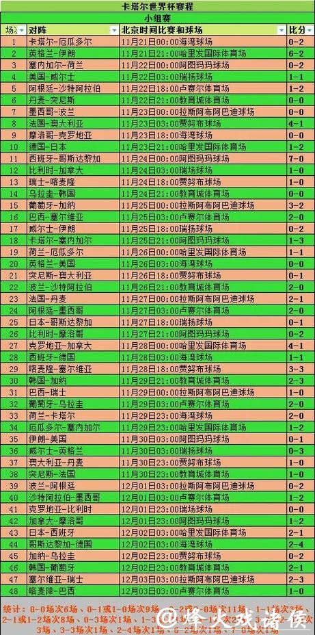 世界杯比分历史统计：经典对战回顾